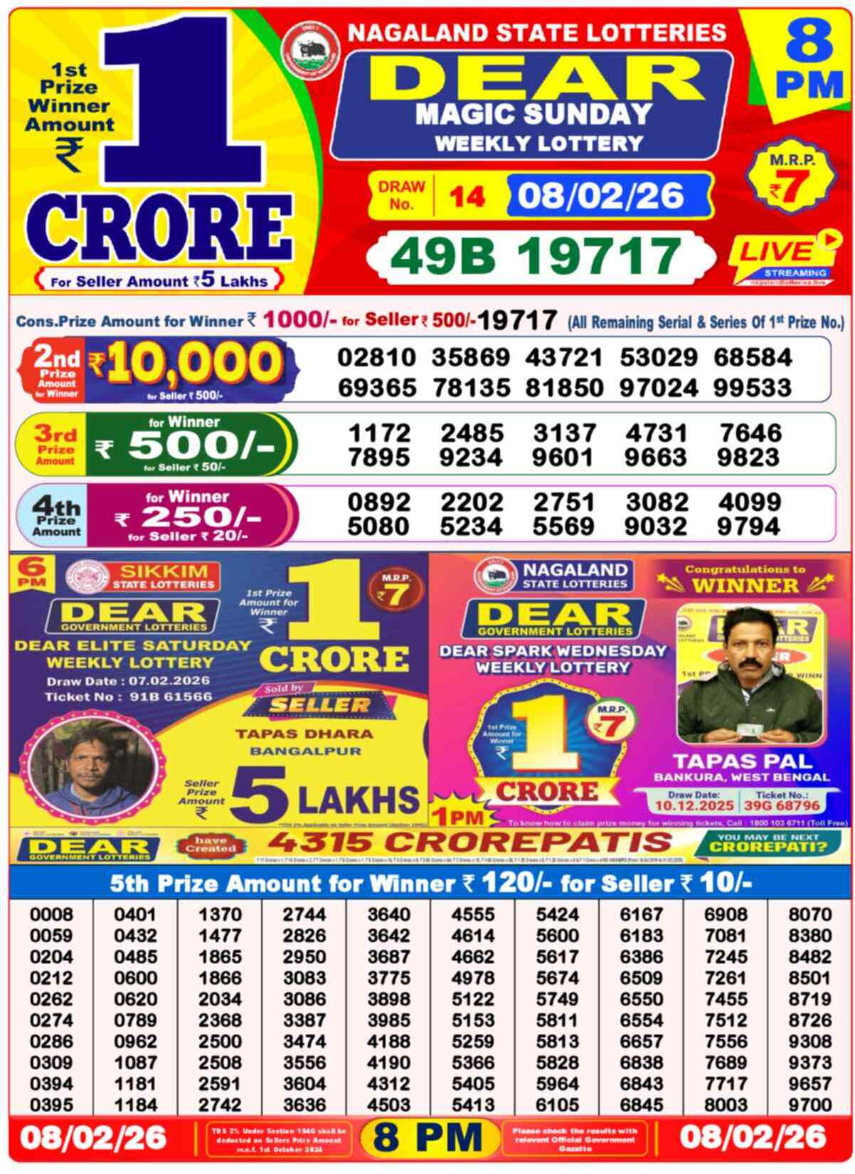 Lottery Sambad 08.02.26