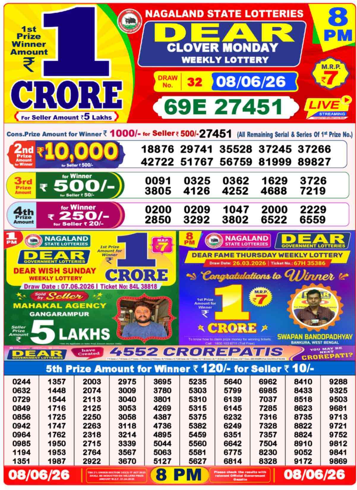 Lottery Sambad 08.06.26
