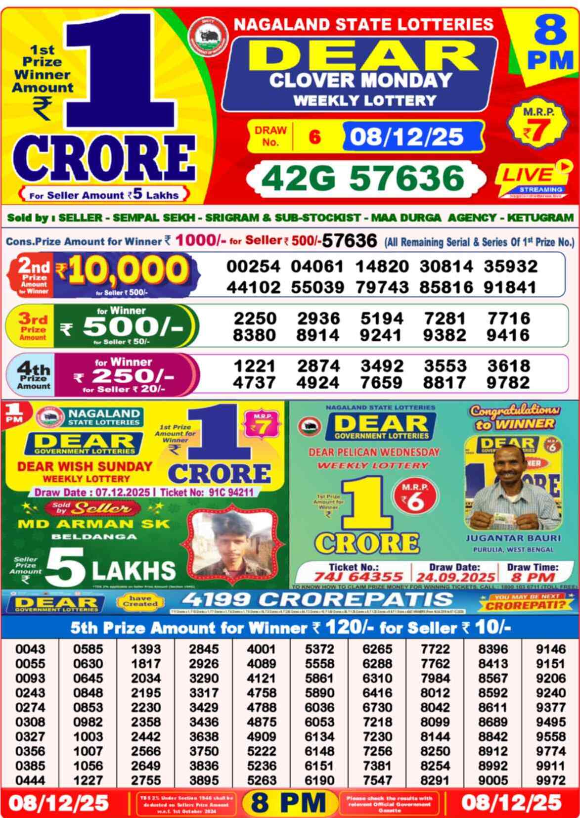 Lottery Sambad 08.12.25