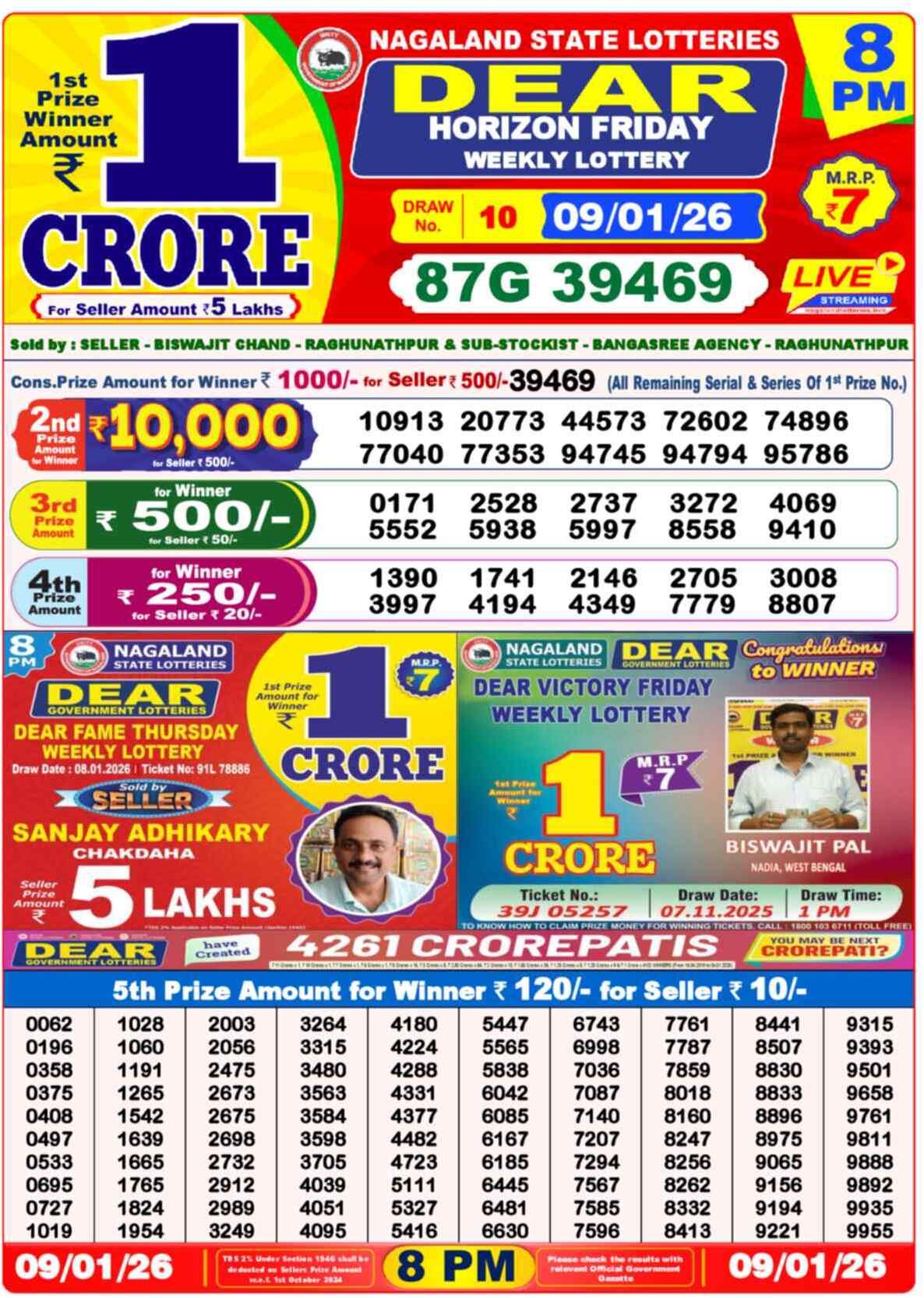 Lottery Sambad 09.01.26