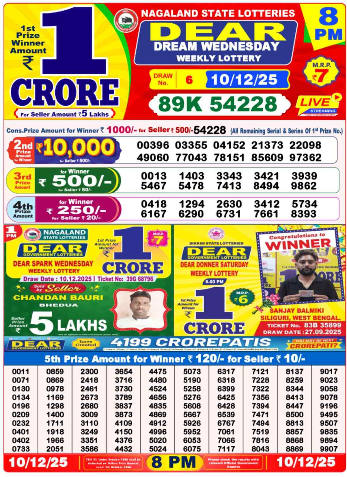 Lottery Sambad 10.12.25