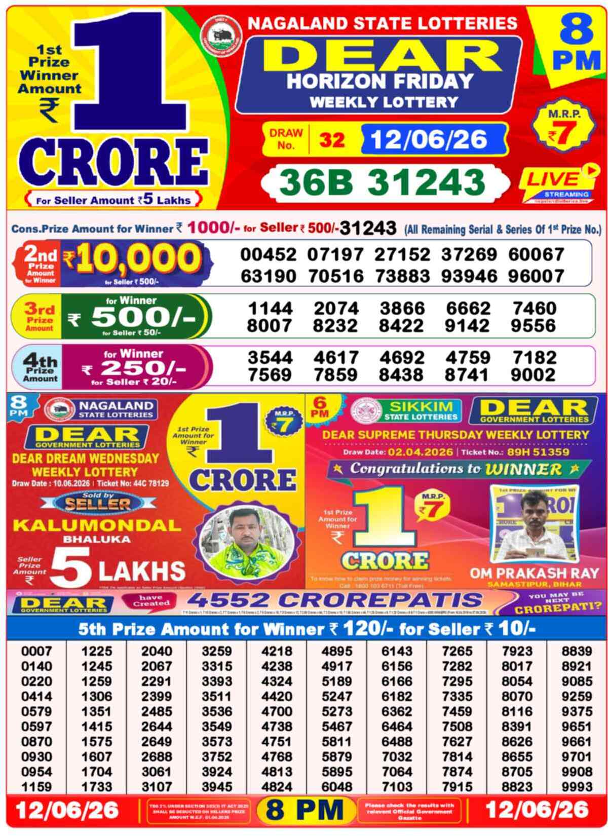 Lottery Sambad 12.06.26