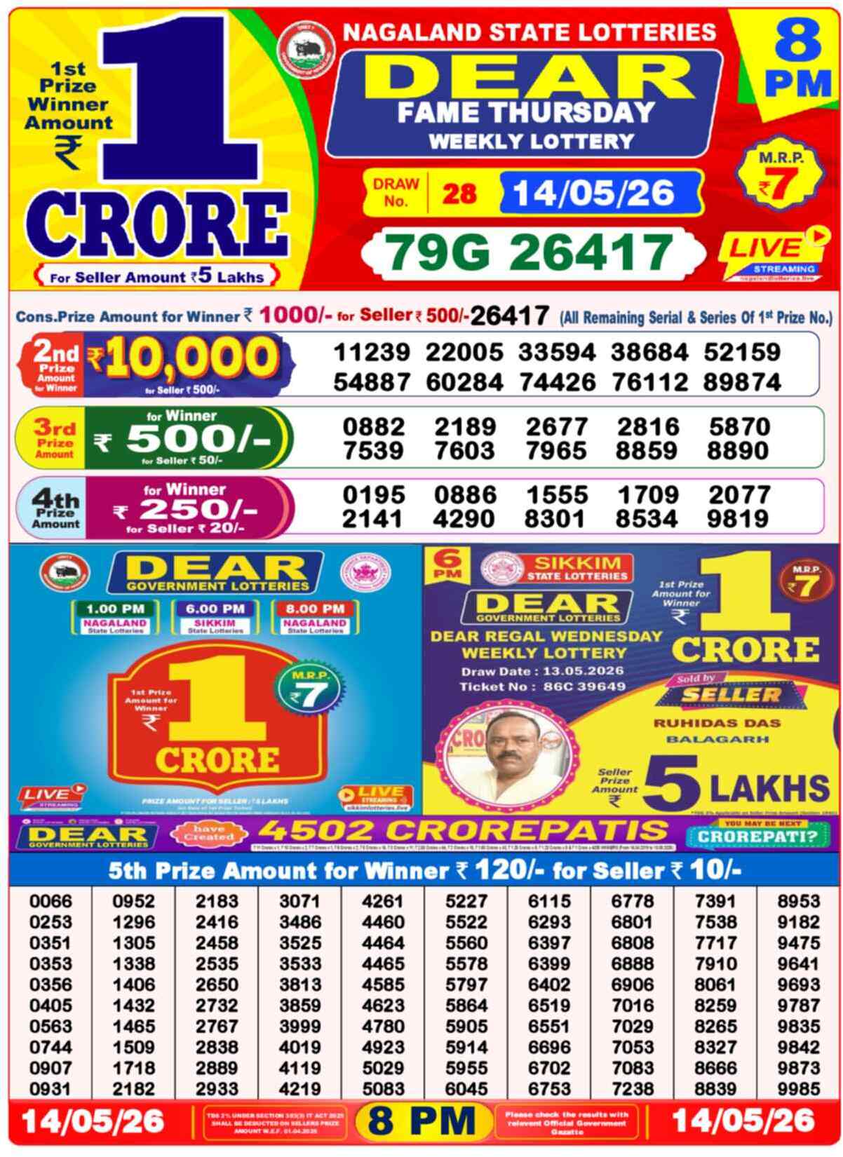 Lottery Sambad 14.05.26