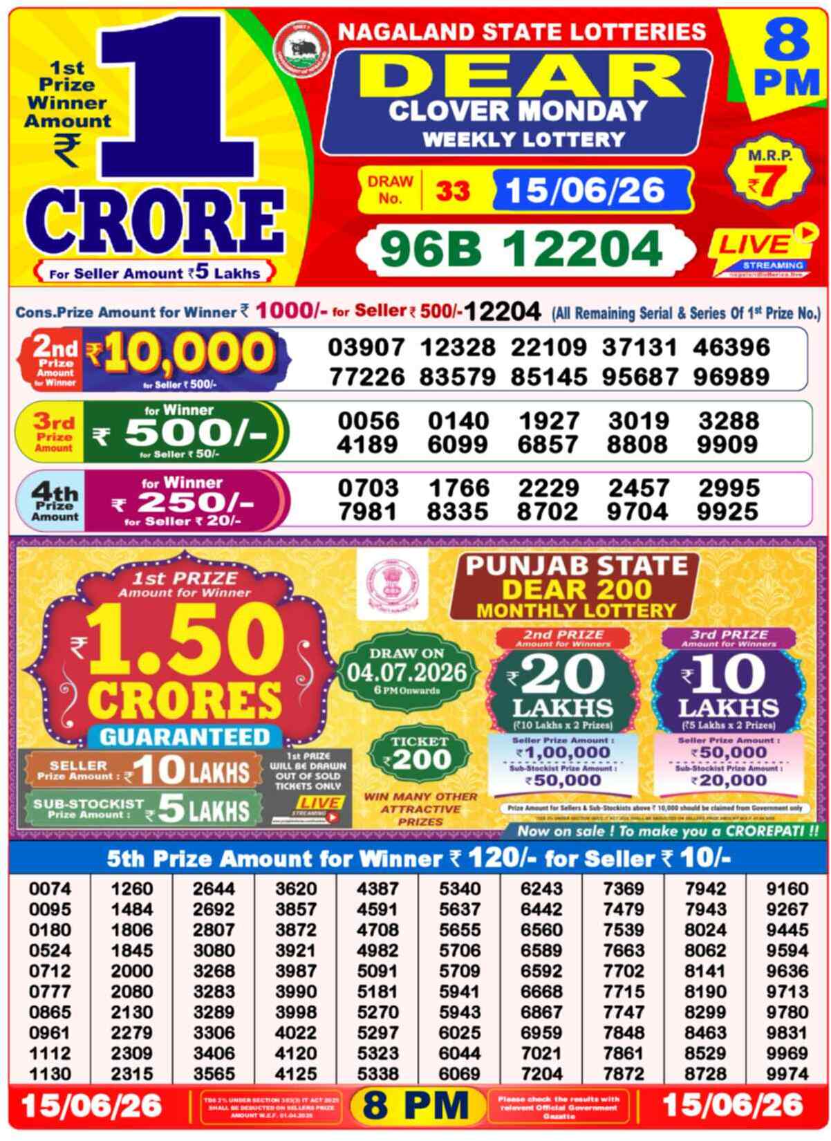 Lottery Sambad 15.06.26