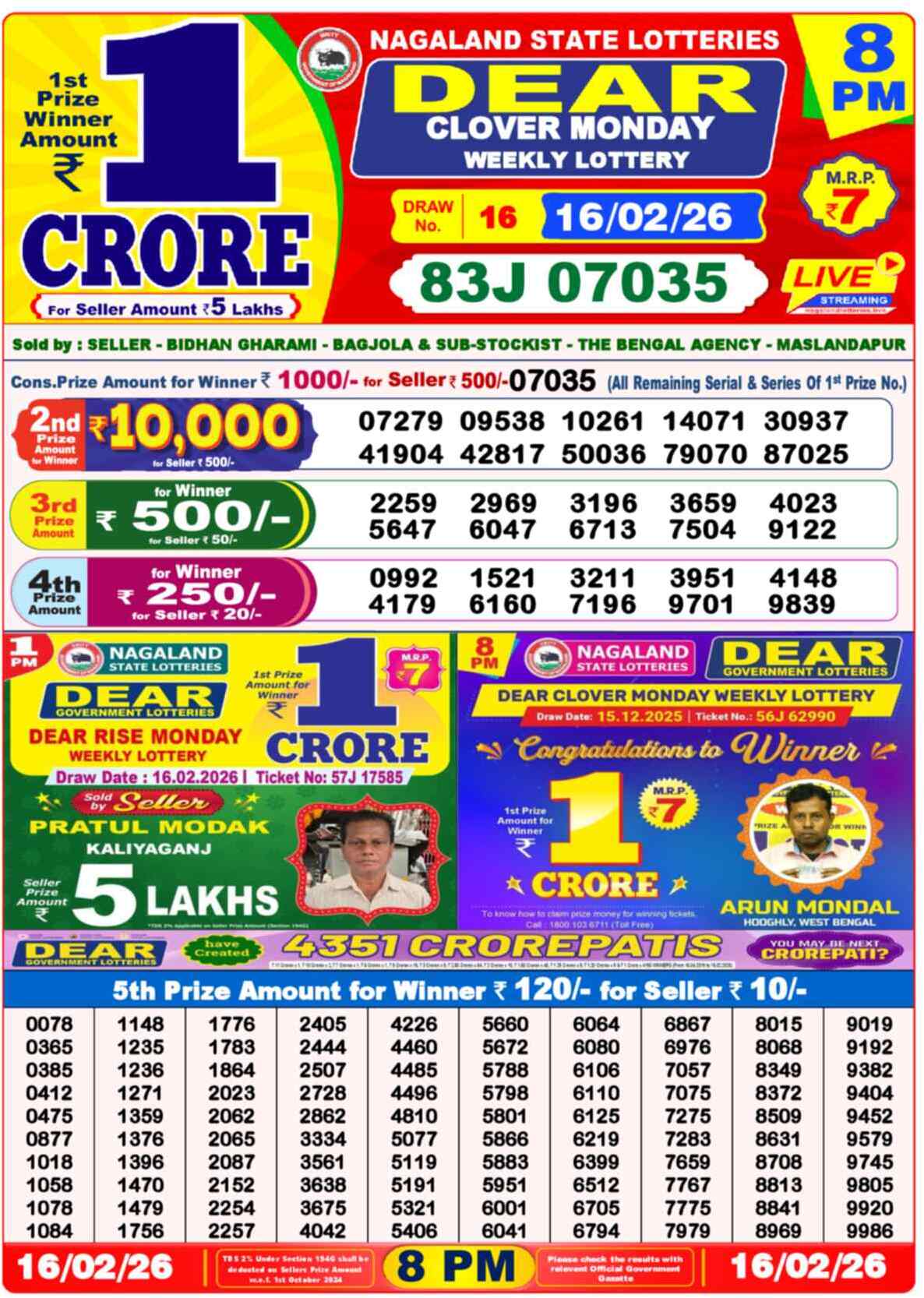 Lottery Sambad 16.02.26