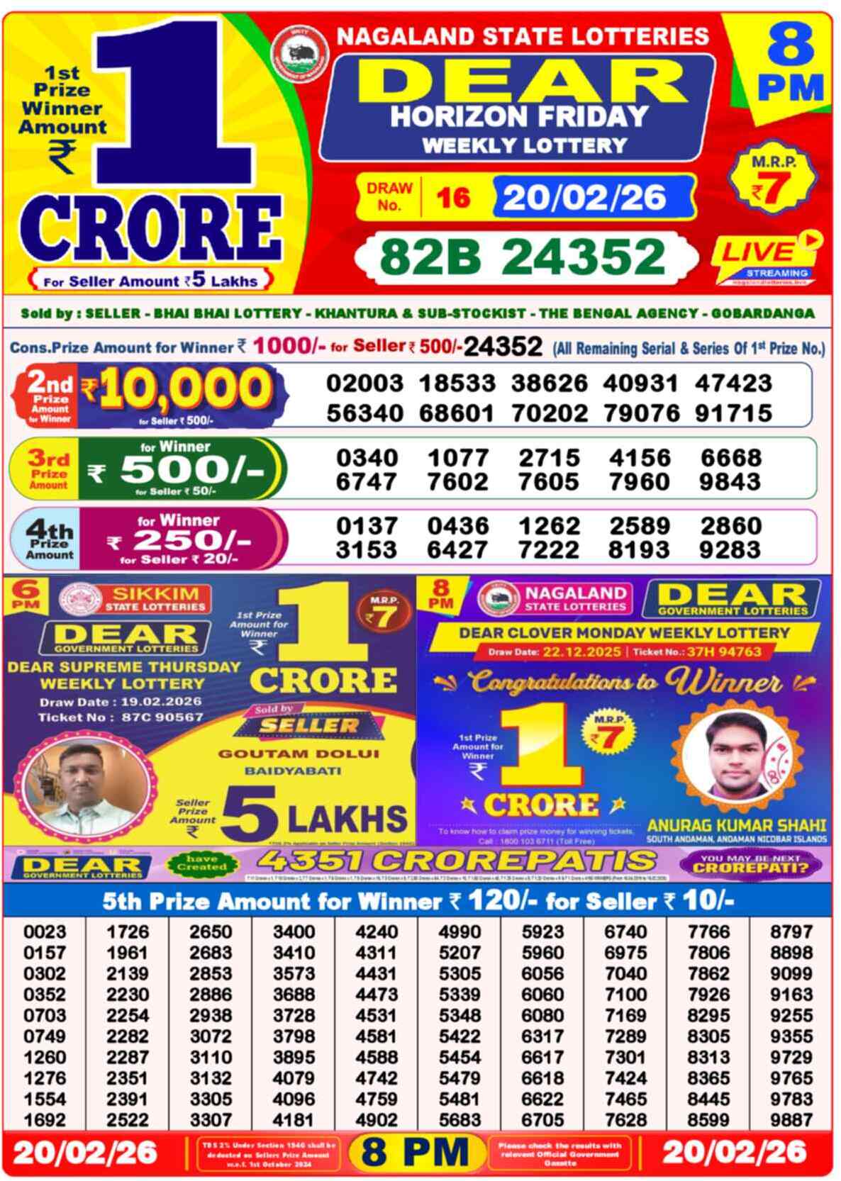 Lottery Sambad 20.02.26