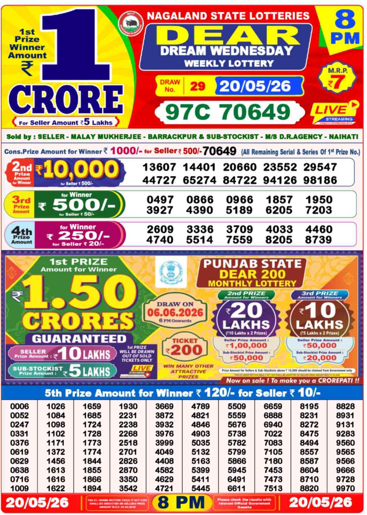 Lottery Sambad 20.05.26