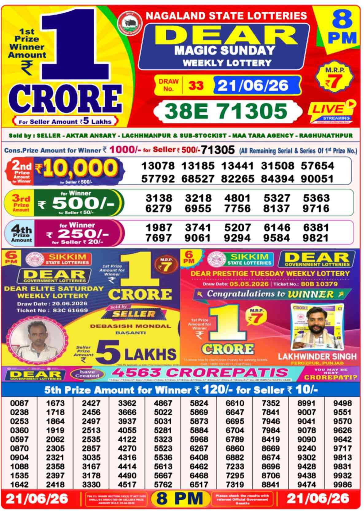 Lottery Sambad 21.06.26