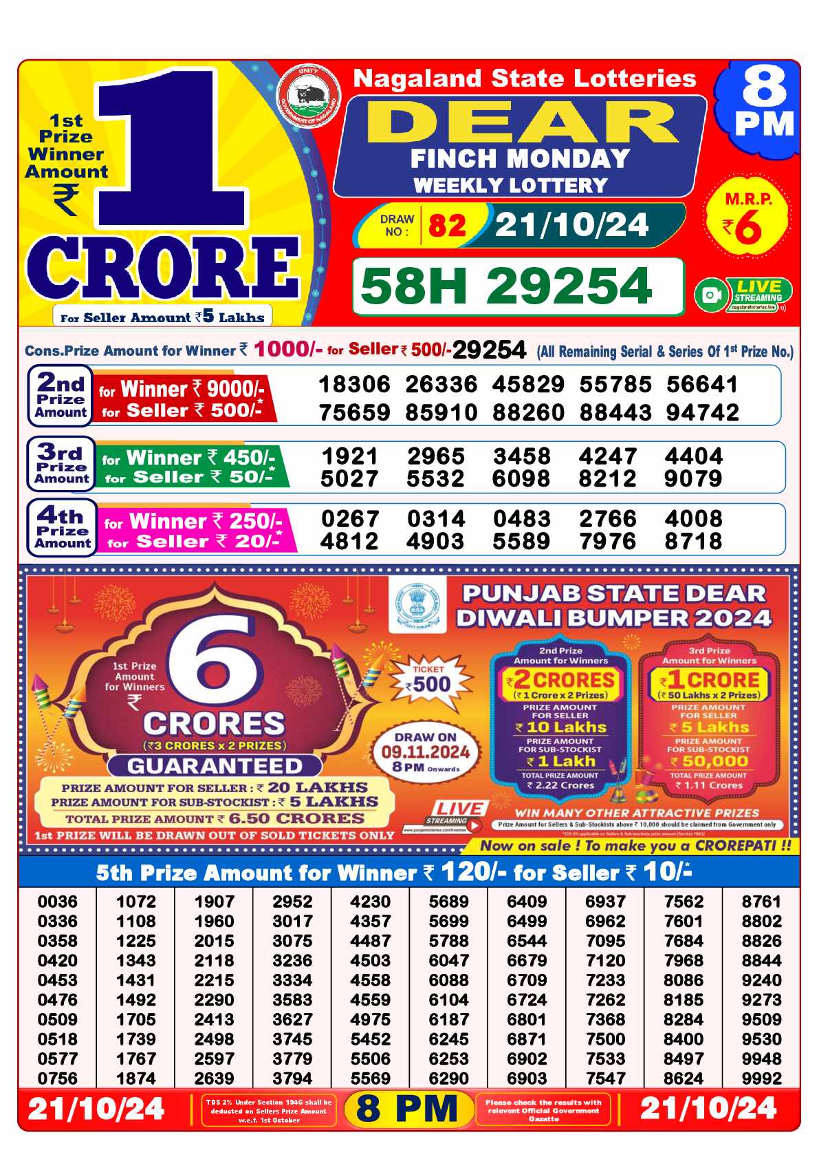 Lottery Sambad 21.10.24