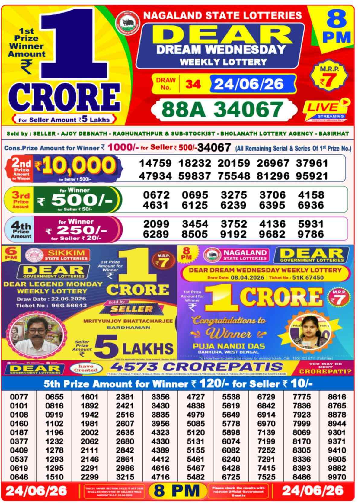 Lottery Sambad 24.06.26