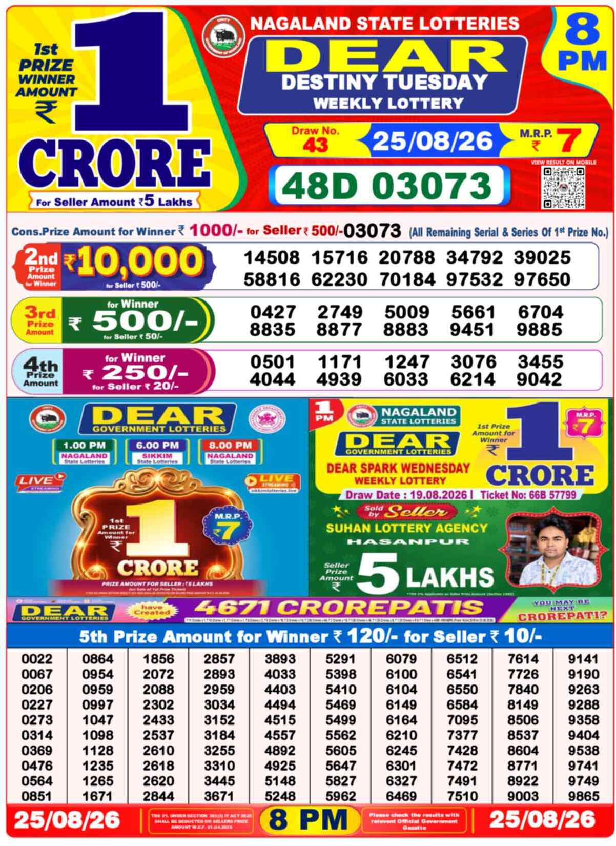 Lottery Sambad 25.08.26