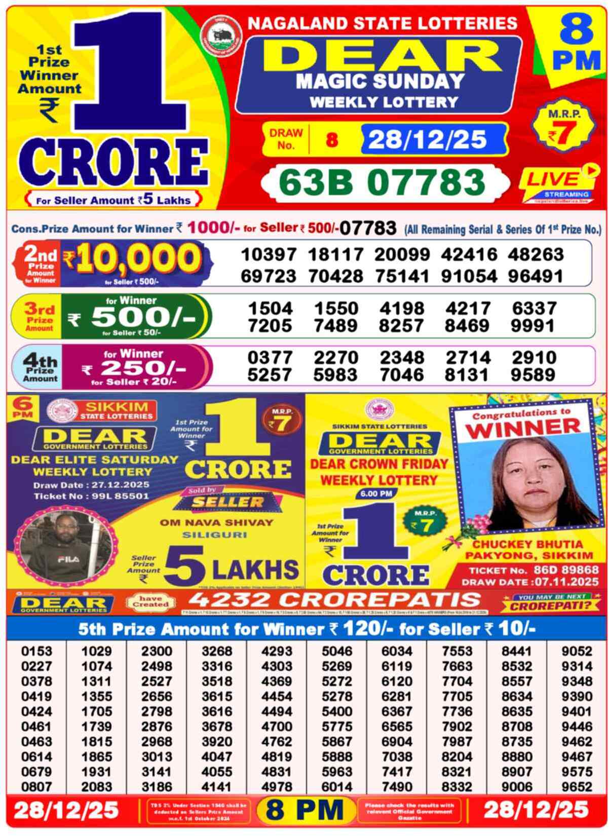 Lottery Sambad 28.12.25